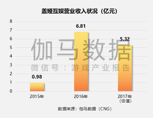 2018年上市及準(zhǔn)上市企業(yè)競爭力報(bào)告 網(wǎng)絡(luò)游戲開發(fā)行業(yè)洞察與31.4%收入增速分析
